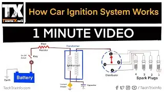 How car ignition system works | 1 Minute Video.