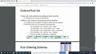 Rule Based Classifier