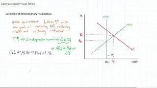 Contractionary Fiscal Policy in the AD-AS model