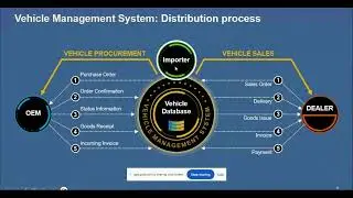 SAP VMS Online Training || Virtue Solutions || SAP Vehicle Management System || SAP VMS Demo