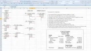 T accounts, Trial Balance and Balance Sheet Tutorial