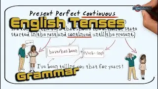 Present Perfect Progressive (Continuous) Tense (примеры и правила) English Grammar Rules & examples.