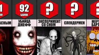 Самые страшные истории