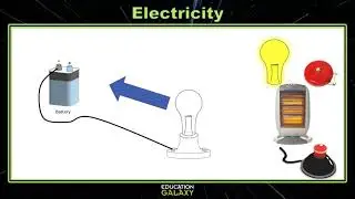 5th Grade - Science - Electricity - Topic Overview