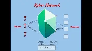 Using Kyber Network & Understanding How It Works!