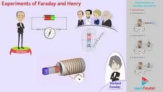 Electromagnetic Induction Class 12 Physics - Experiments of Faraday and Henry