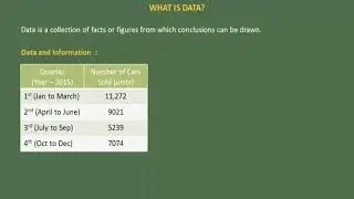 Data and Statistics (For Business and Economics) - learn Statistics