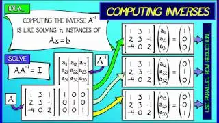 CalcBLUE 1 : Ch. 13.3 : Example - Matrix Inverse in 3-D