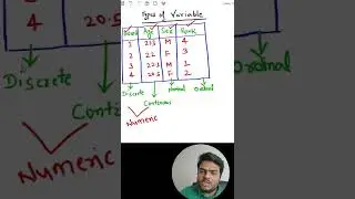 Types of Variables in Statistics #shorts