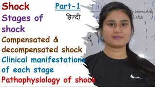 Stages of Shock | Compensated Shock | Decompensated Shock | Pathophysiology | Clinical Manifestation