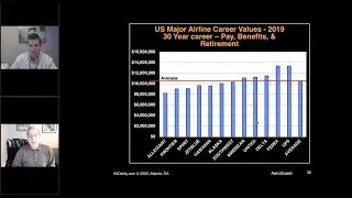 U.S. Pilot Job Market & Demand Outlook Webinar