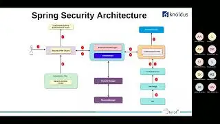 Getting started with Spring Security