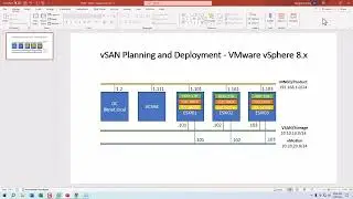 [Học ảo hóa ] Module 12 - Cấu hình VMware vSAN Cluster sử dụng Cluster QuickStart