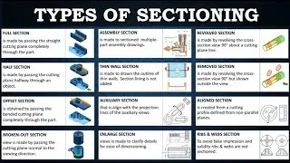 Types of Sectioning | Engineering Drawing | L8.2