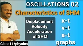 Oscillations 02: characteristics of SHM, Displacement velocity Acceleration SHM x-t v-t a-t graphs