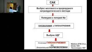 Управление гемодинамикой при аневризматических САК Савин И А