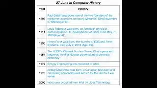 27 June in Computer History.