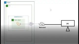 How do I connect to AWS EC2 Linux & Windows instances with public IP over the internet using IGW?