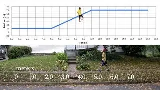 Understanding Instantaneous and Average Velocity using a Graph