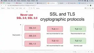 03 History and versions of the SSL and TLS