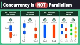 Concurrency Vs Parallelism!