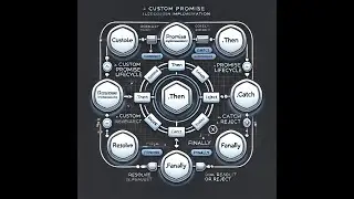 Build Your Own JavaScript Promise from Scratch | Taught by Laurence Svekis
