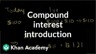 Compound interest introduction | Interest and debt | Finance & Capital Markets | Khan Academy