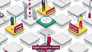 Digital Catapult's Green Hydrogen Certifier