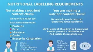 Nutritional Labelling Requirements (A step by step guide)