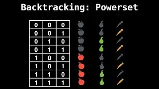 Backtracking tutorial: power set