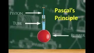 Pascal’s Principle