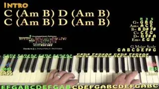 Goosebumps (Travis Scott) Piano Lesson Chord Chart