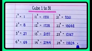 Cube 1 to 30 | Cube Root 1 to 30 | 1 to 30 Cube