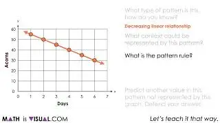 Constructing Linear Equations From A Graph With Rise Over Run | Visual Number Talk Prompts