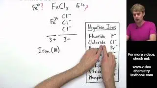 Naming Ionic Compounds with Transition Metals Introduction