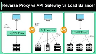 Reverse Proxy vs API Gateway vs Load Balancer