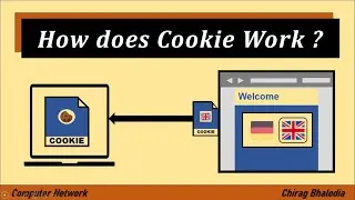 How does web Cookies Work | Working of web Cookie with animation