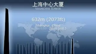 Skyscrapers 2010 - The World's Tallest Buildings