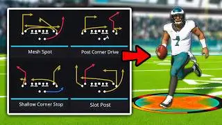 The BEST Playbooks in Madden!