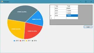 C# Tutorial - Live Chart/Graph in C# Winforms Application | FoxLearn