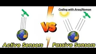Lecture 3: Active Vs Passive remote sensing
