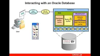 Interacting Oracle Instance || Oracle Memory Structures