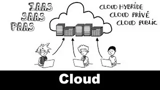 Le cloud computing expliqué en 7 minutes