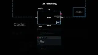 CSS position