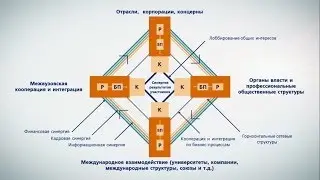 Виноградов Б. А. - Видеолекция 