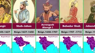 Timeline of the Rulers of the Mughal Empire.india