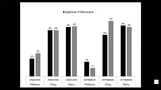 Психогенетика расстройств настроения