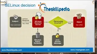 Getting started with # SELinux | selinux tutorial for beginners | selinux Introduction