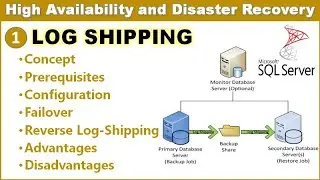 Log Shipping in SQL server || Log Shipping Configuration || Ms SQL