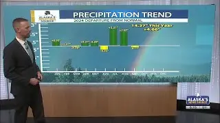 2-day rainfall totals exceed half a foot across parts of the gulf coast region